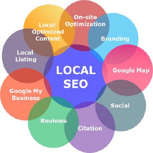 Local SEO Services Delhi