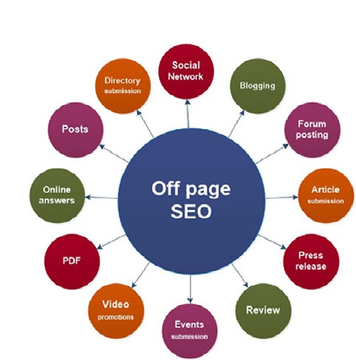 Off-Page SEO Services Delhi India